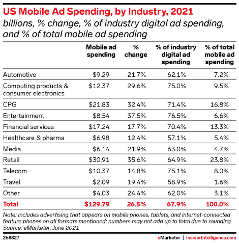 emarketer-mobile-ad-formats-spending