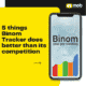 binom-tracker-review
