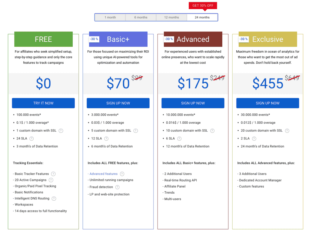 peerclick tracker pricing