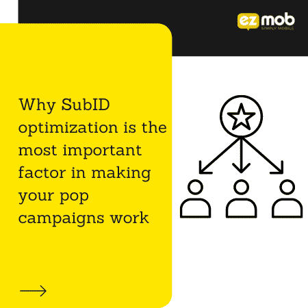 subID-optimization